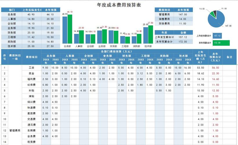 自动生成图表，是老板喜欢看的(可视化图表财务报表自动生成模板) 排名链接