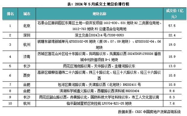 高新软件新城土地遭“疯抢”(高陵用地土地流拍溢价) 排名链接