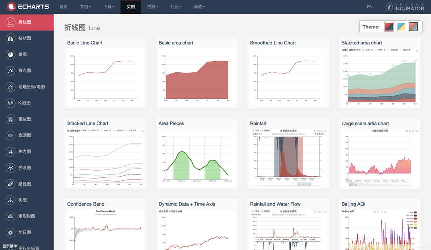 Python可视化神器——pyecharts（实例之人口地图）(标签显示可选颜色标记) 软件优化