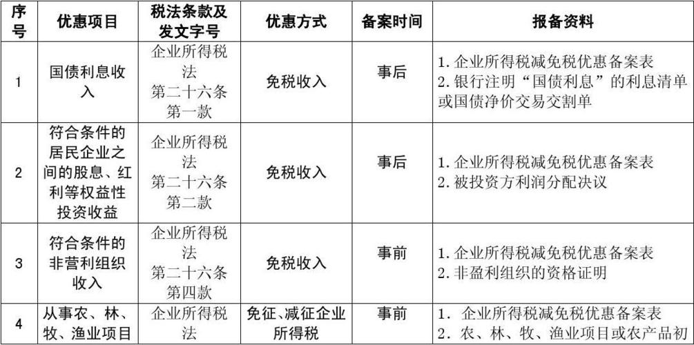 软件公司有哪些优惠政策(财政部增值税企业所得税财税优惠) 软件开发