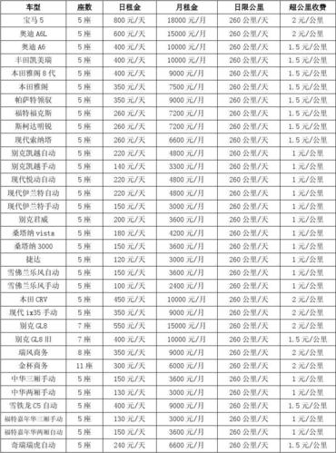 开发一个租车APP的费用是多少(开发租车都是功能报价) 排名链接