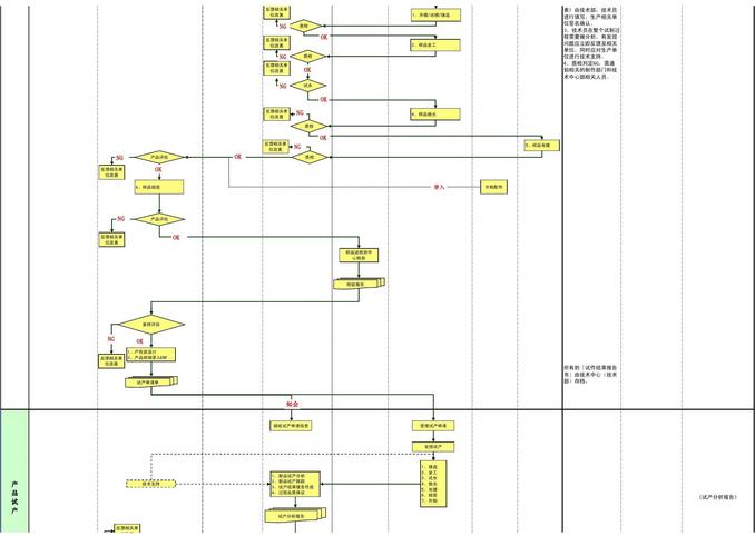 「产品开发过程管理二」产品设计发布以及寿命管理您做到了吗？(产品评审验证产品开发管理) 软件开发