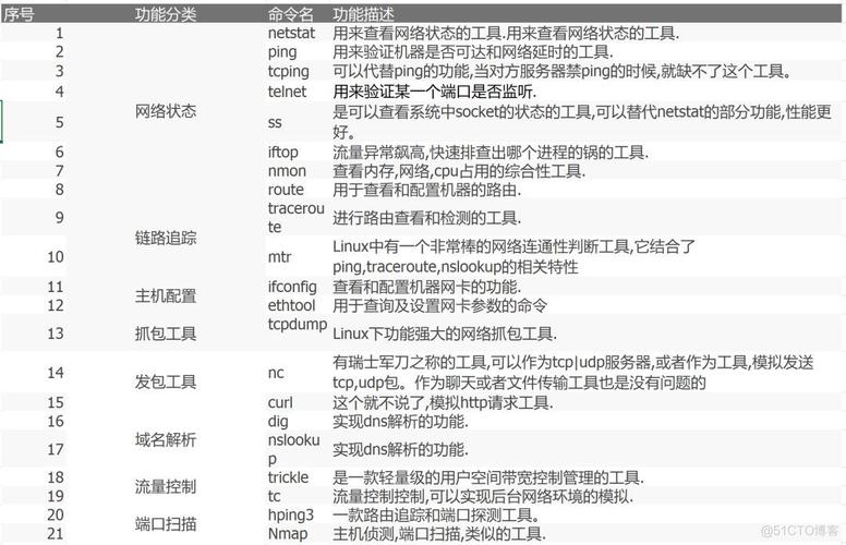 程序员必备(工具推荐最值得开发效率) 99链接平台