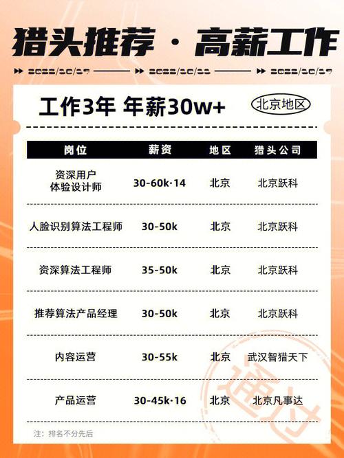 九成以上岗位年薪不低于20万元(万元年薪岗位人才高校) 99链接平台