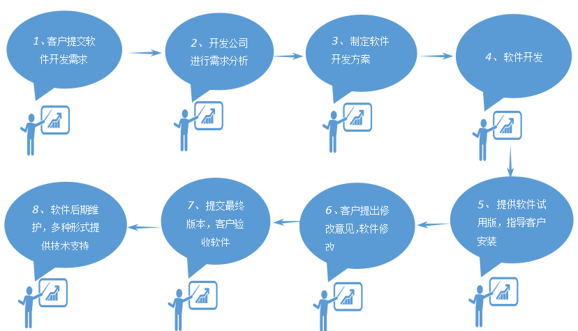 CAD（计算机辅助设计）的二次开发流程(应用程序开发需求软件功能) 99链接平台