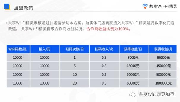 共享WiFi项目详解及加入方(共享项目收益详解你可以) 排名链接