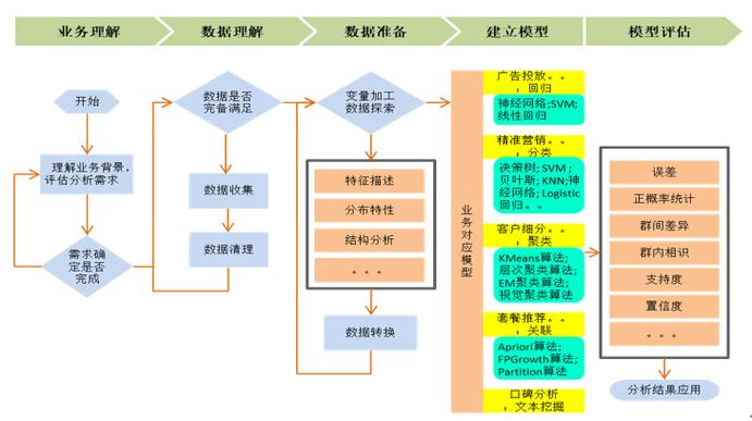 建议收藏(拓扑工作流程五分钟看懂建模) 软件优化