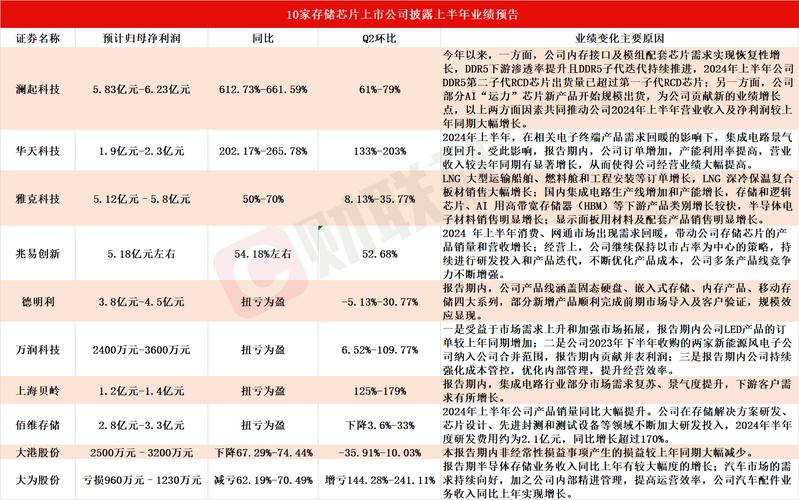 最新！7家软件领域上市企业披露2023年半年报业绩(亿元软件同比增长业绩超图) 99链接平台