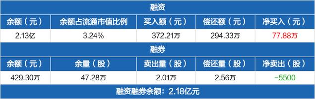 纯正军工+软件！毛利率高达60%！净利润翻5倍！确定性强(军工公司亿元净利润毛利) 排名链接