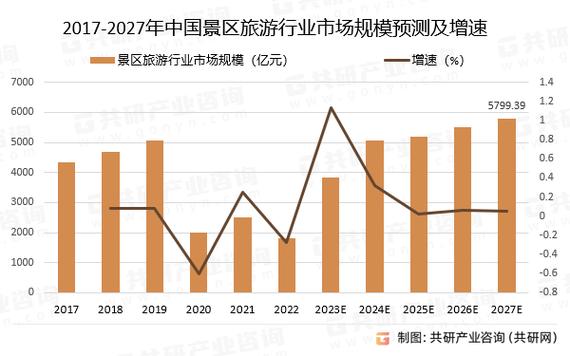 土地测量App行业调研及未来趋势2023-2029(测量土地收入万元市场) 软件开发