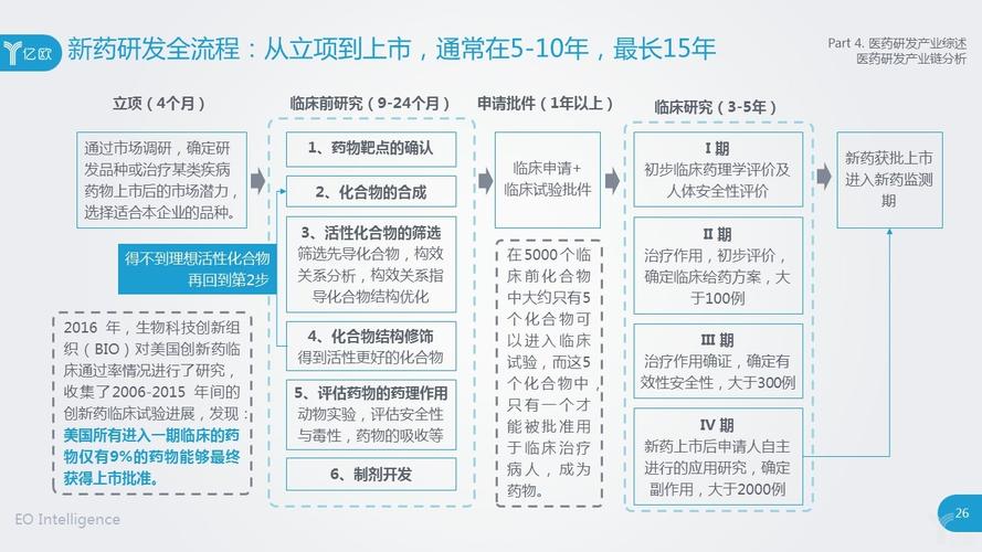 定制开发过程：为医药企业打造独特APP的步骤(医药企业开发用户定制需求) 排名链接