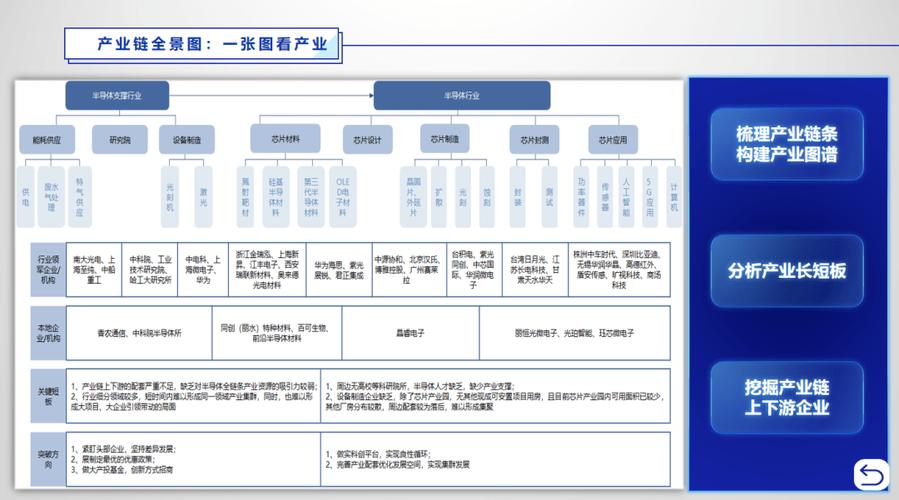 关于委托招商服务及数字化招商平台项目的大数据分析(项目招商万元数说中标) 软件开发