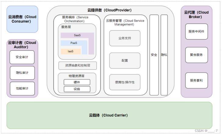 云提供商推动定制硬件的背后是什么？(硬件架构基础提供商计算) 软件开发