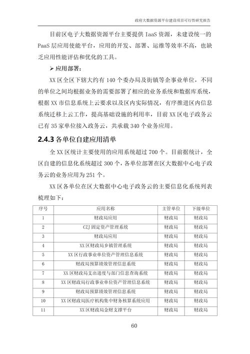 宿迁宿城区45个、7900万数字政府建设重点项目(数据数字宿迁菁英开放) 软件优化