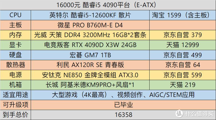 组装电脑配置清单2023年8月特惠电脑主机 从入门到高端装机方案(自选华硕散热器独显机箱) 软件优化