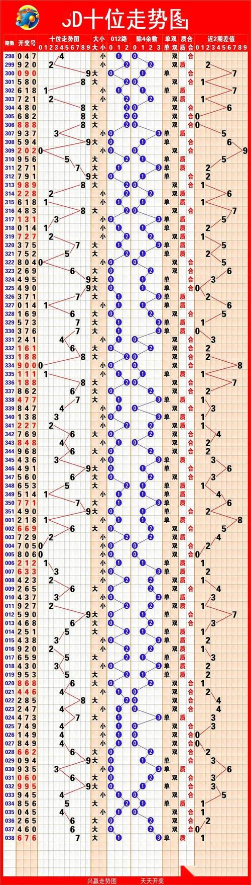 福彩3D、排列三24178期周六和值基本走势图遗漏统计分析推荐(遗漏统计分析福彩走势图六和) 99链接平台