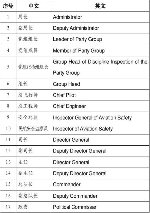 英文常见职衔、职称与职务译名(经理工程师职员主任秘书) 软件开发