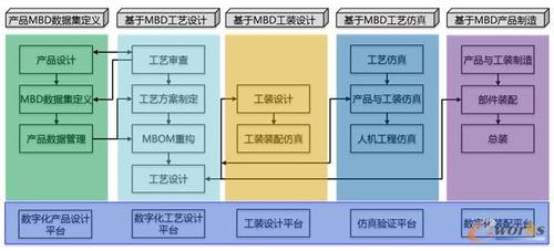 MBD(基于模型的定义）详解(数据模型流程制造产品) 软件优化