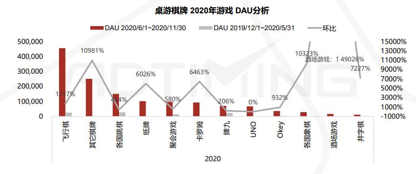 大数据时代下的棋牌游戏应该怎么做？(用户数据分析棋牌游戏平台) 软件优化