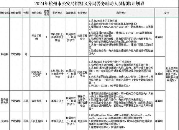 不限户籍，杭州拱墅公安招聘300人(聘用招聘人员警务笔试) 99链接平台