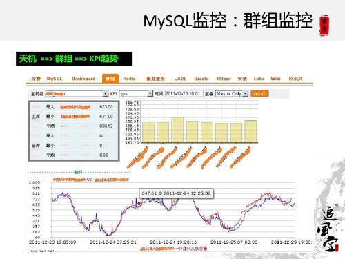 值得收藏(数据库理解备份监控性能) 99链接平台