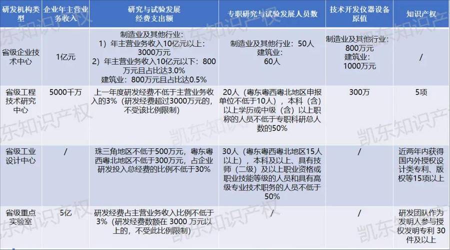 最新｜国家重点研发计划重点专项－项目预算编报指南(课题项目预算单位编列) 排名链接