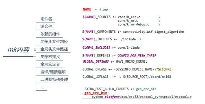 AliOS Things图形界面开发指南(开发函数调用输入编译) 排名链接