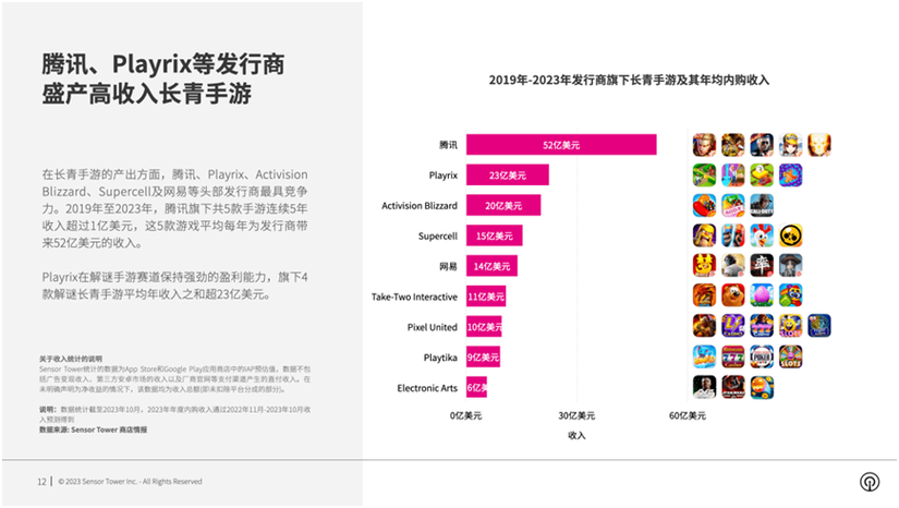 开发模版月入超十万(直播宇宙用户这类游戏) 软件开发