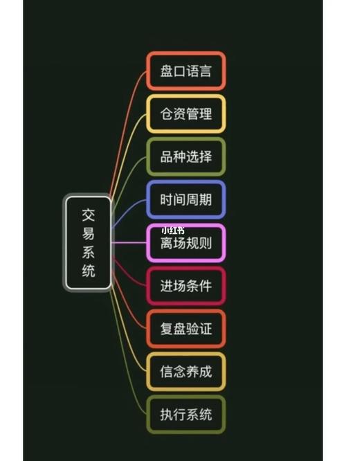 交易系统是叱咤市场风云的有力武器！期货外汇如何建立交易系统？(品种交易系统交易系统自己的) 排名链接