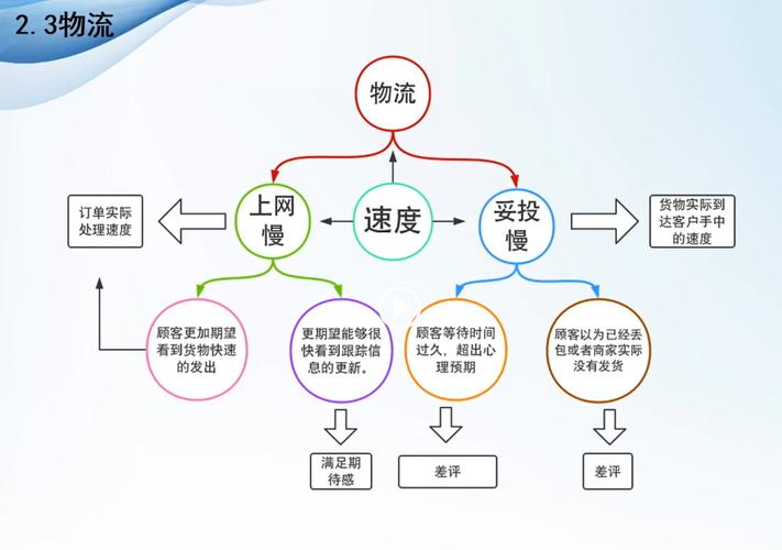 如何在速度和性能之间进行权衡的？(功能用户性能速度权衡) 99链接平台