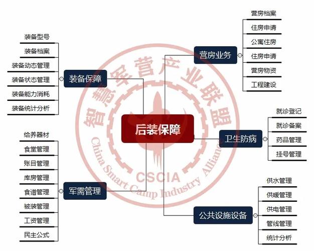 智慧军营综合管理系统之预案管理模块(预案突发事件处置军营管理) 软件开发