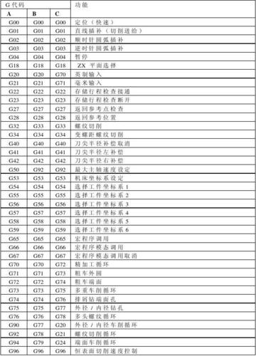 学操机然后到UG编程，各需要多长时间(编程数控入门个月基础) 排名链接