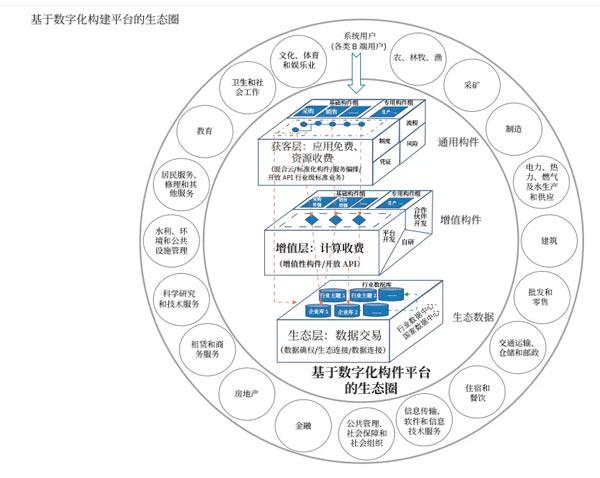 自主生态圈建设加速(深度数据库操作系统兼容生态) 软件优化