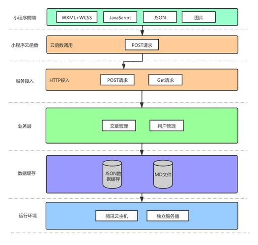 在硬件设备运行小程序？小程序硬件框架大揭秘(程序设备硬件运行开发者) 排名链接