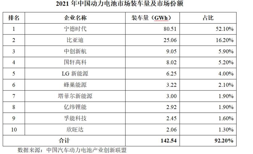 加码产能和研发锻造增长“势能”(蜂巢能源新能源动力电池产能) 99链接平台