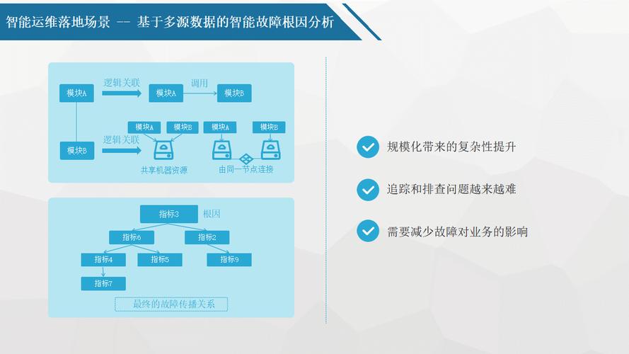 帮助企业在数字化转型中搭建数据分析的报表体系！(报表数据业务体系需求) 排名链接