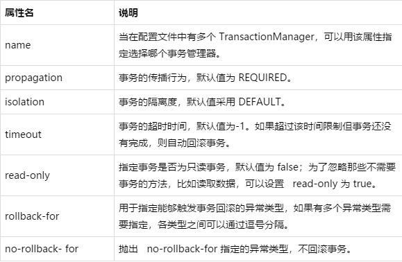 SpringBoot开发常用注解大全(注解方法事务字段属性) 99链接平台