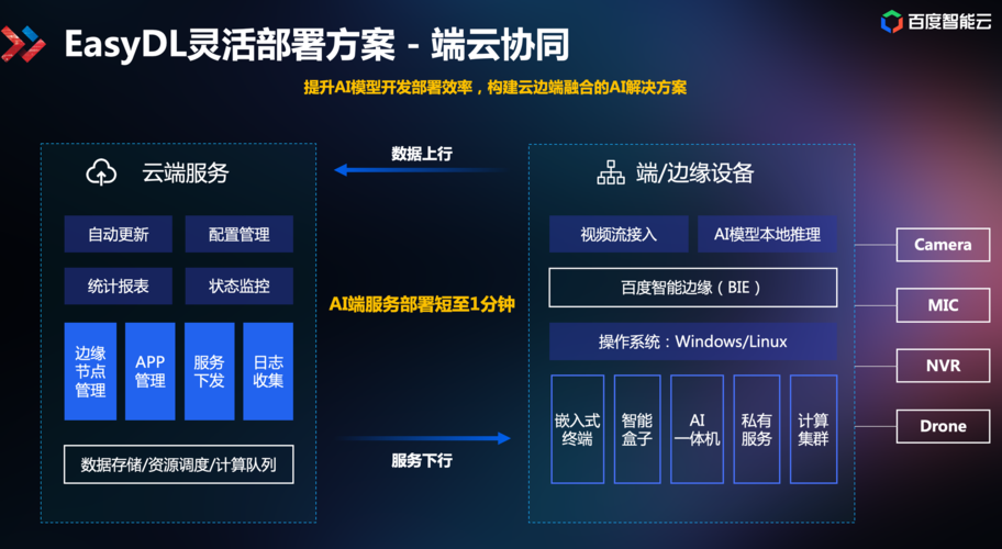 沈丘老乡用上了大模型 百度智能云助力乡村治理(居民模型政务智能能力) 排名链接