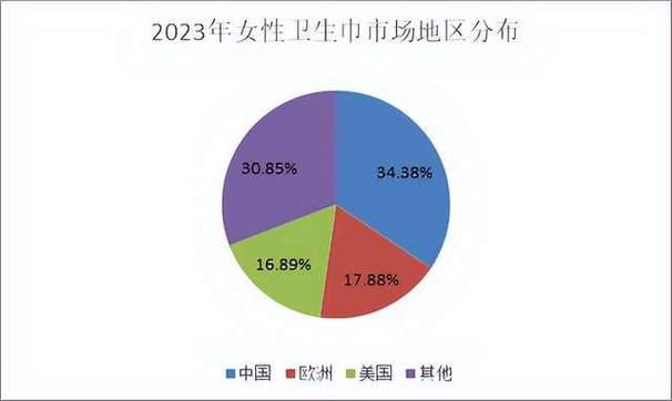 软件行业细分市场分析: 2024年全球情绪分析市场规模达到78.5亿元(分析情感情绪方略数据) 99链接平台