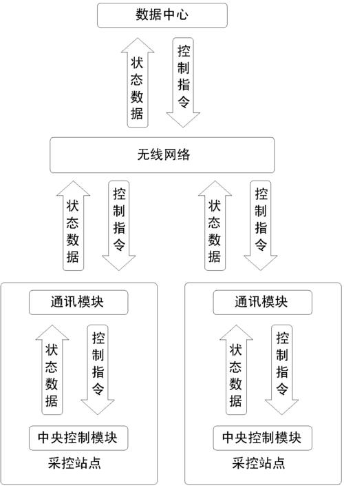 实现多种远程业务冲突时，根据先到先得的策略来执行远程业务，逻辑清晰，利于业务的开发和拓展(业务状态金融界执行指令) 排名链接