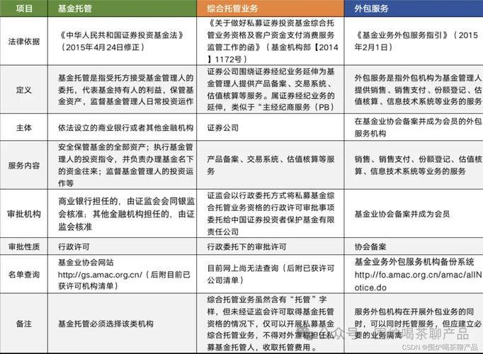 公募杂谈系列：基金外包业务、资金调节表(基金外包业务资金调节) 99链接平台