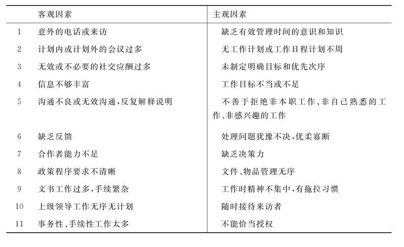 【每日斯多葛】5月30日——评估工作效率(工作效率时间评估高效自己的) 排名链接