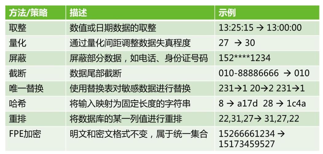 实现低延时可靠数据同步(数据处理金融界数据库节点请求) 软件优化