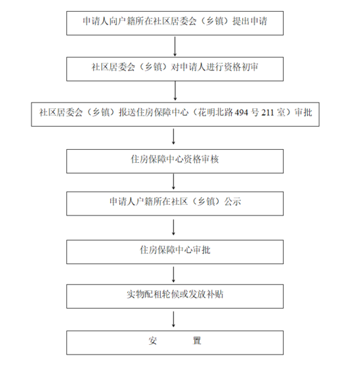 湘潭市公租房业务办理实现全流程“网上办”(租房办理业务住房保障) 排名链接