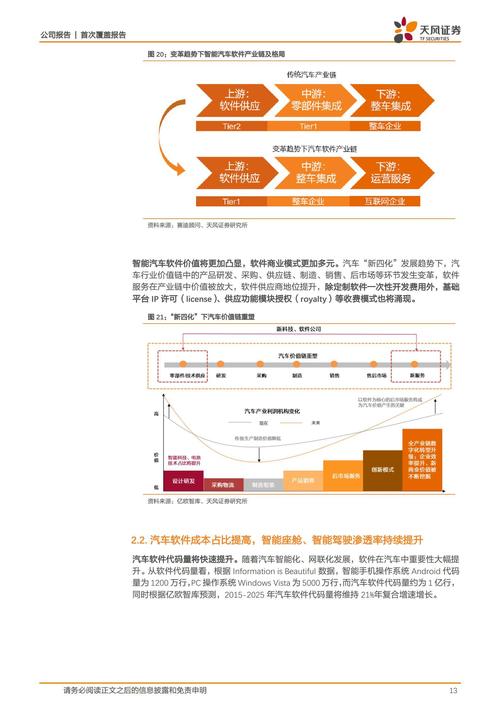 汽车软件行业之光庭信息研究报告(软件公司汽车架构开发) 软件优化