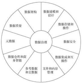 灵活选取DataFrame数据(数据选取模块方法选择) 软件开发