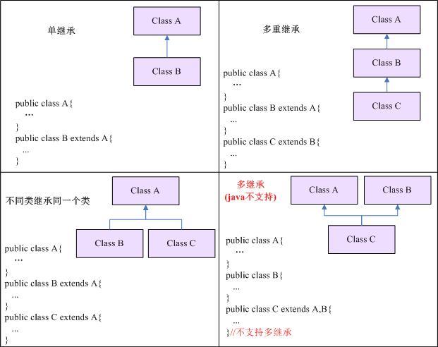 三个基本特性总结(对象代码封装继承特性) 软件优化