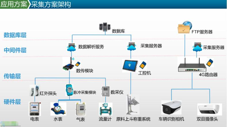 《工业测量系统构建完整指南》：数据采集（DAQ）从入门到精通(测量数据采集精通工业系统) 软件优化