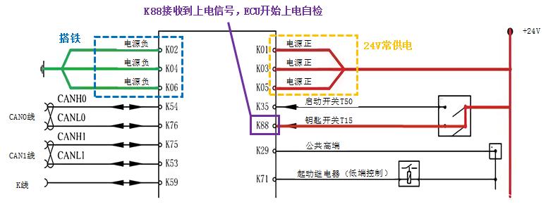 有人说ECU的开发很简单(开发芯片功能设计这部) 排名链接