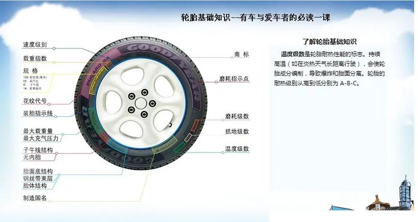 技术要点概述(轮胎整车性能案例开发) 软件优化